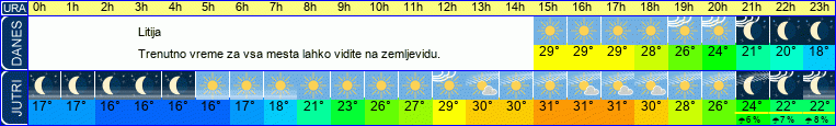 vreme