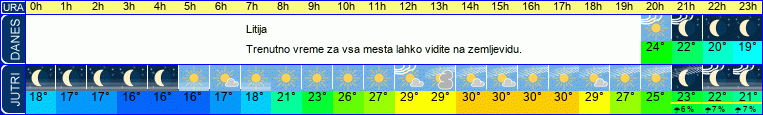vreme