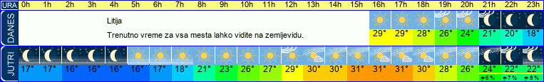 vreme