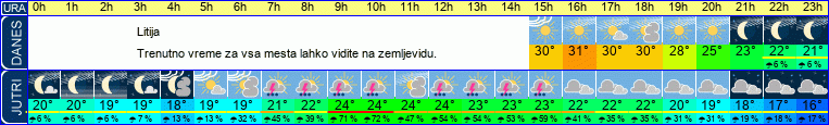 vreme