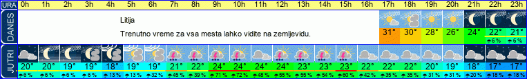 vreme