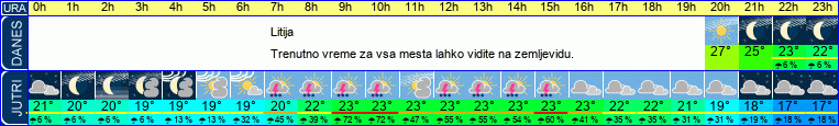 vreme