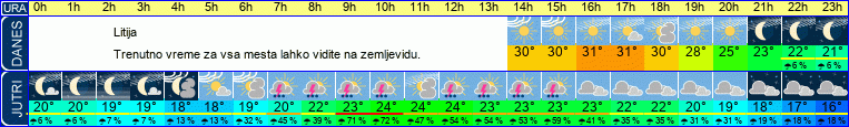 vreme