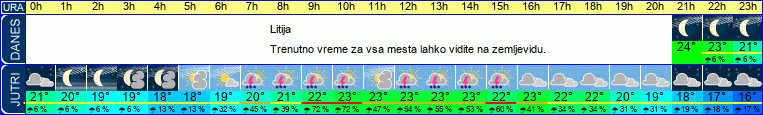 vreme