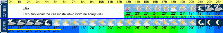 vreme