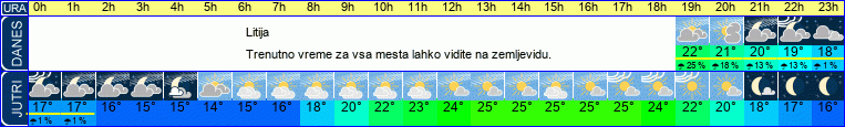 vreme