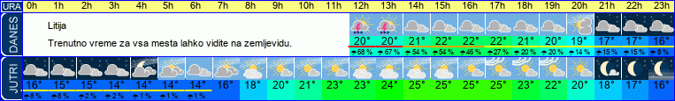 vreme