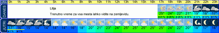vreme