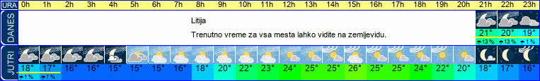 vreme