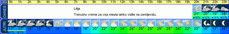 vreme