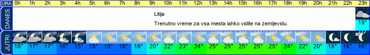 vreme