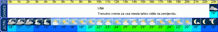 vreme