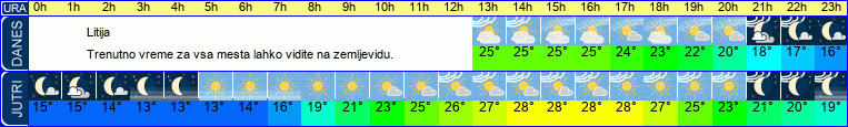 vreme