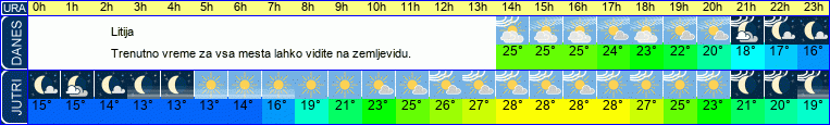 vreme