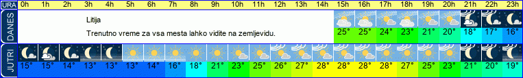 vreme