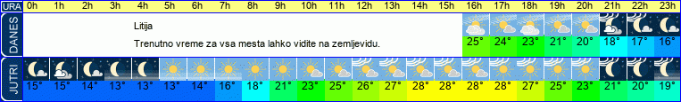 vreme