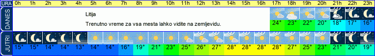 vreme