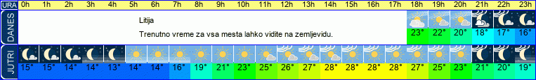 vreme