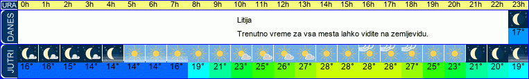 vreme