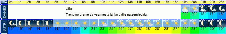 vreme