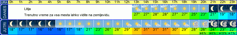 vreme
