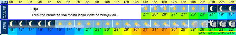 vreme