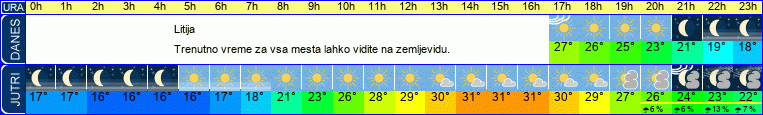 vreme