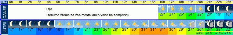 vreme