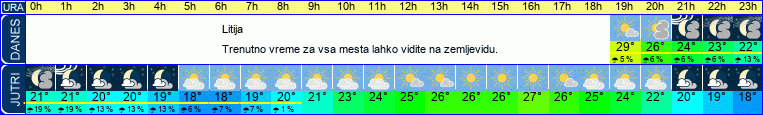 vreme