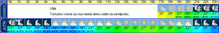 vreme