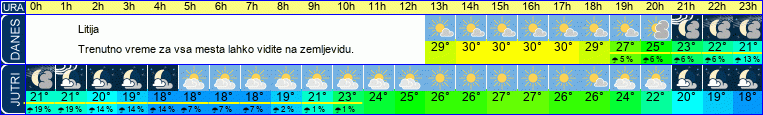 vreme
