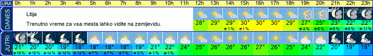 vreme