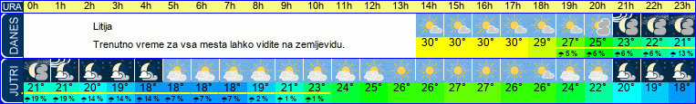 vreme