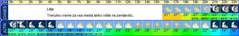 vreme