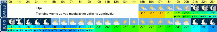 vreme