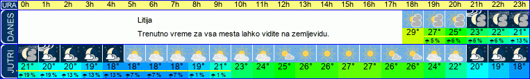 vreme