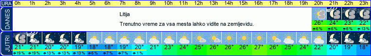 vreme