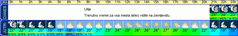 vreme