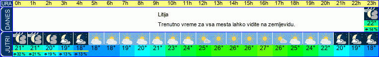 vreme
