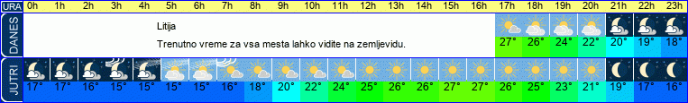 vreme