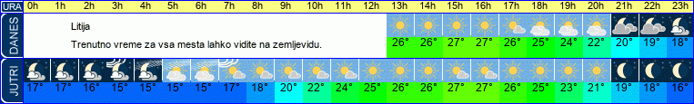 vreme