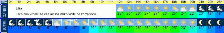 vreme