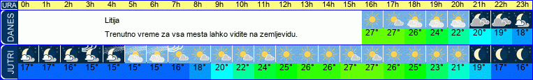 vreme