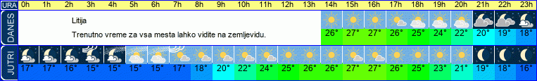 vreme