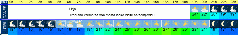 vreme