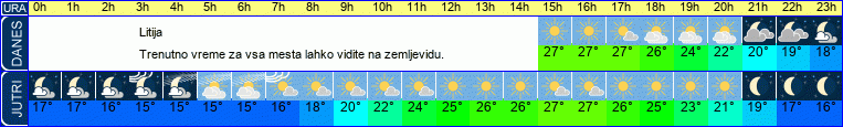 vreme