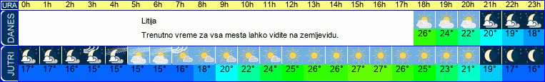 vreme
