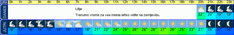 vreme