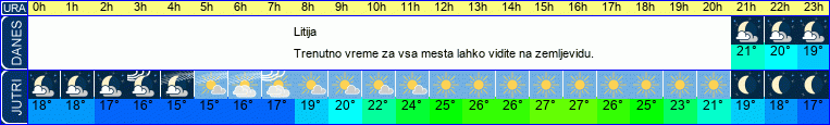 vreme