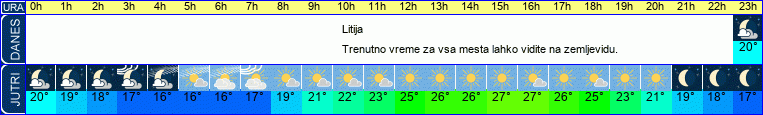 vreme